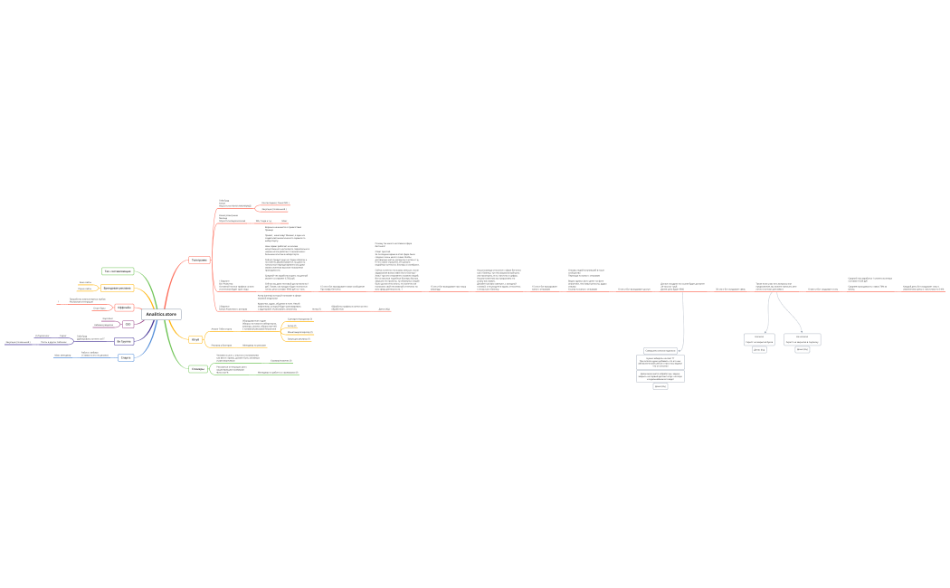 аналитика сторе
