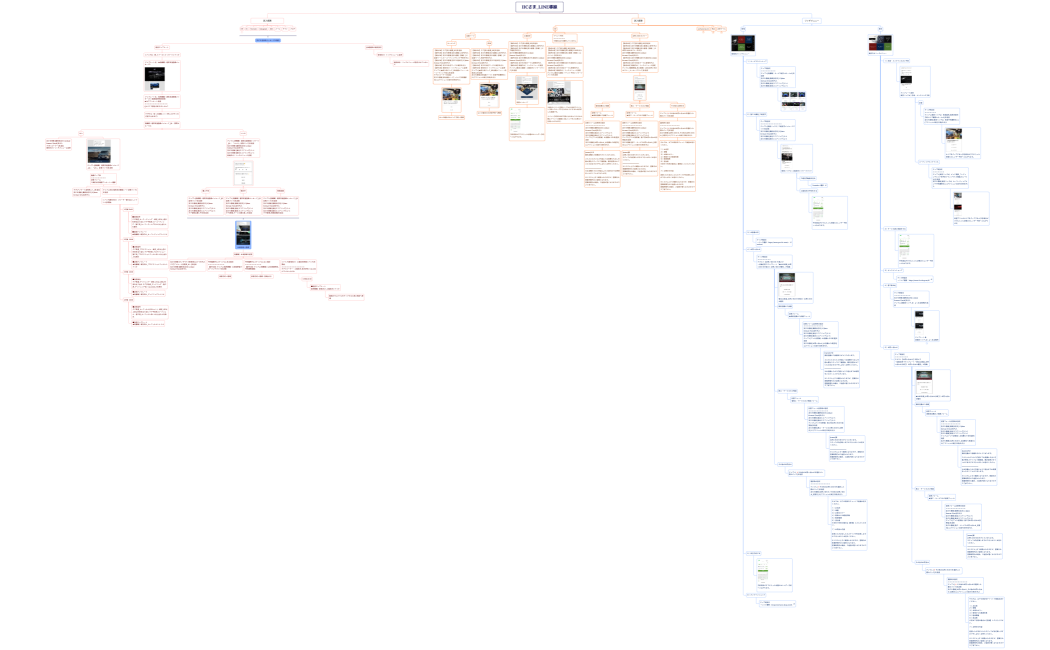 ブレースマップ