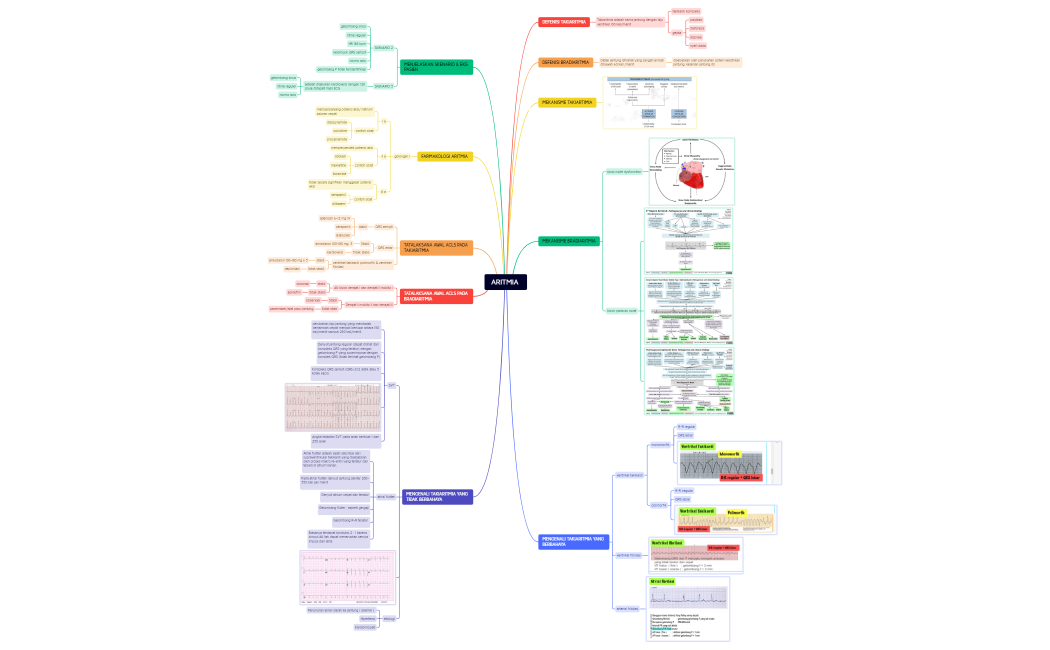 ARITMIA 