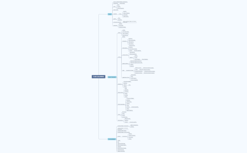 Sitio Web F-AIR COLOMBIA