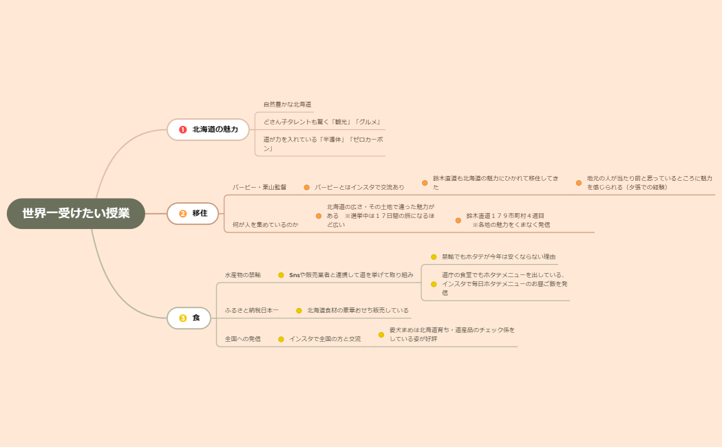 世界一受けたい授業