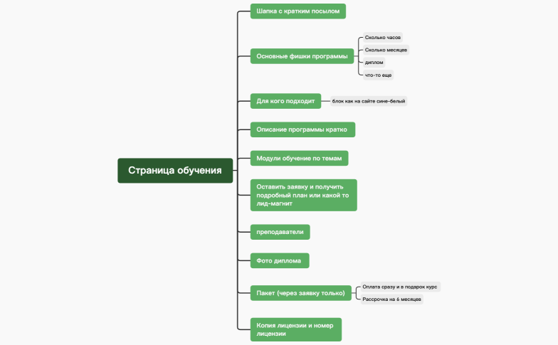Страница сайт ИПО