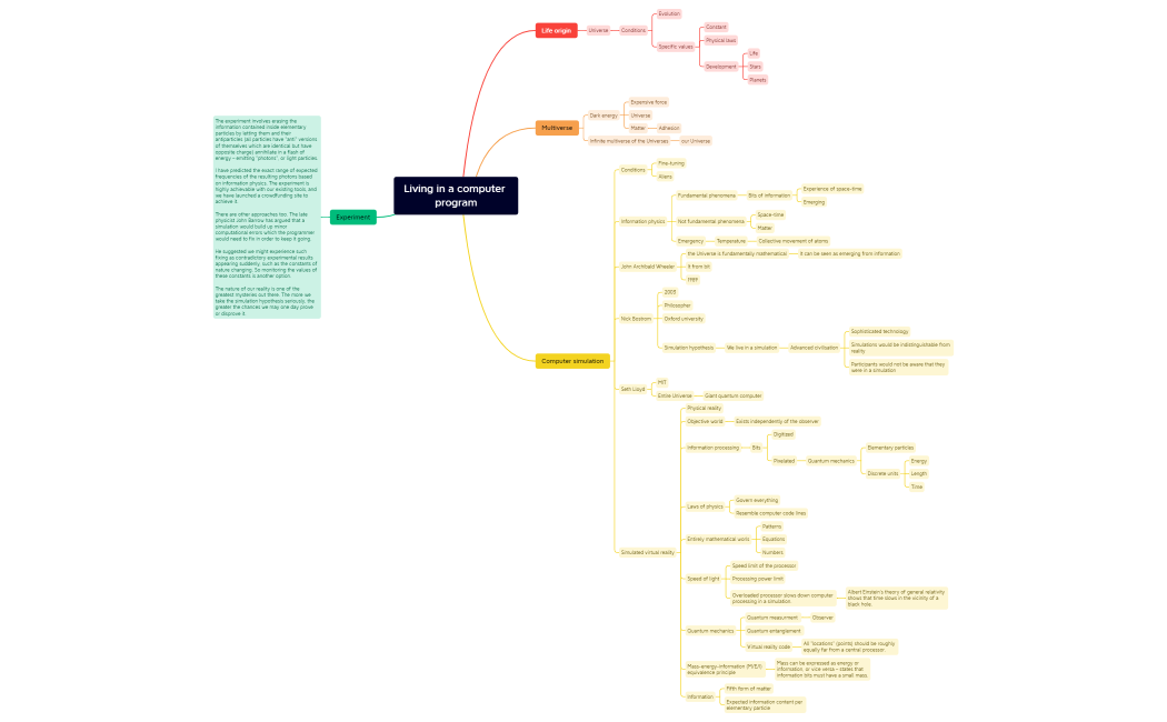 Living in a computer program