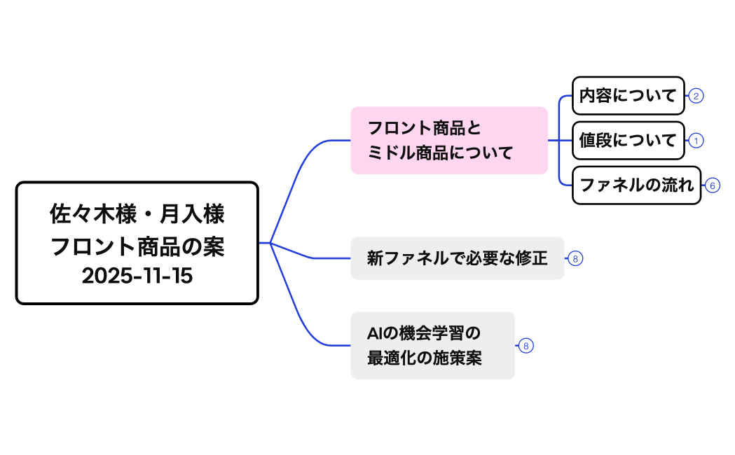 佐々木様・月入様フロント商品の案