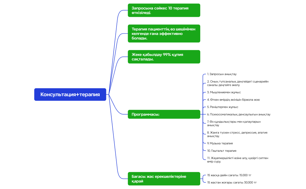 Консультация+терапия