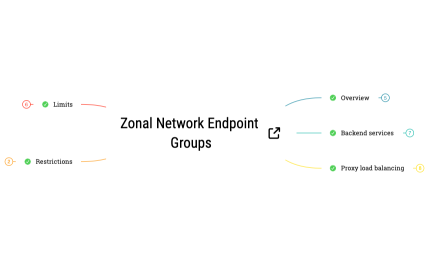 Zonal Network Endpoint Groups