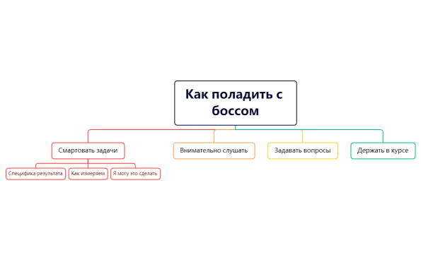 Как поладить с боссом