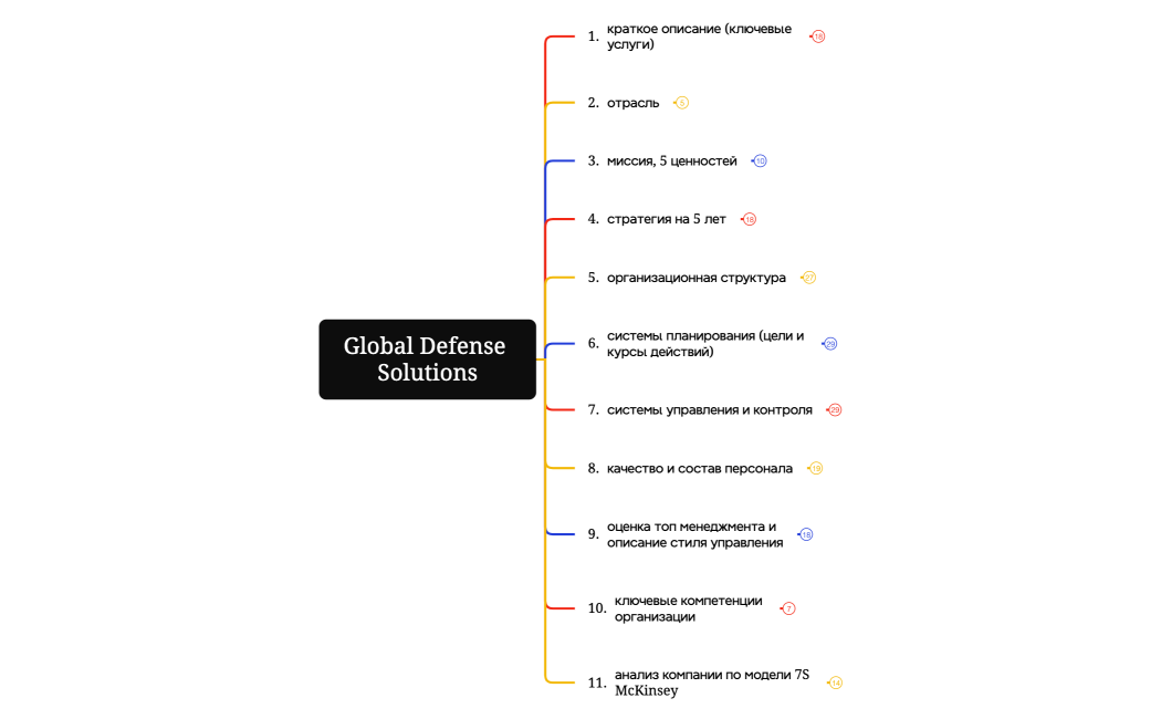 Global Defense Solutions