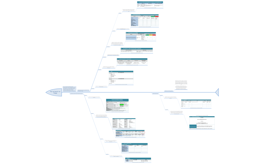 Plan de Gestión de Riesgo