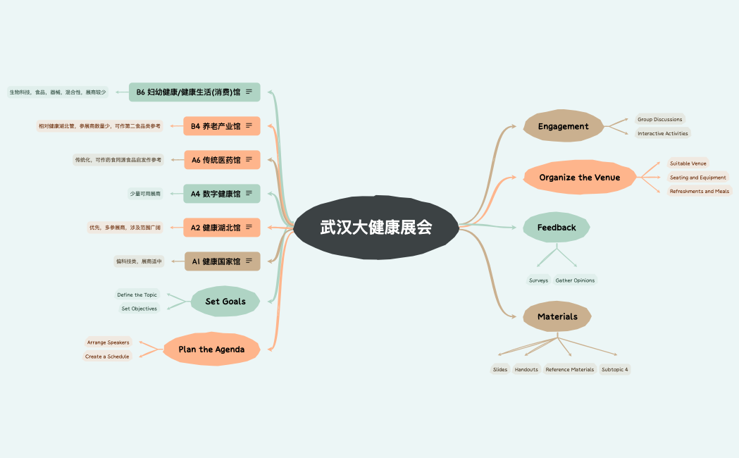 武汉大健康展会
