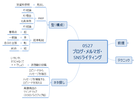 0527 ブログ・メルマガ・ SNSライティング
