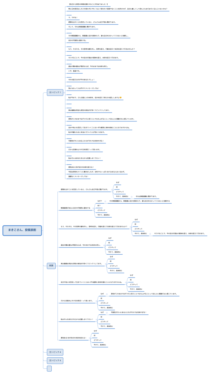 まきこさん、投稿添削