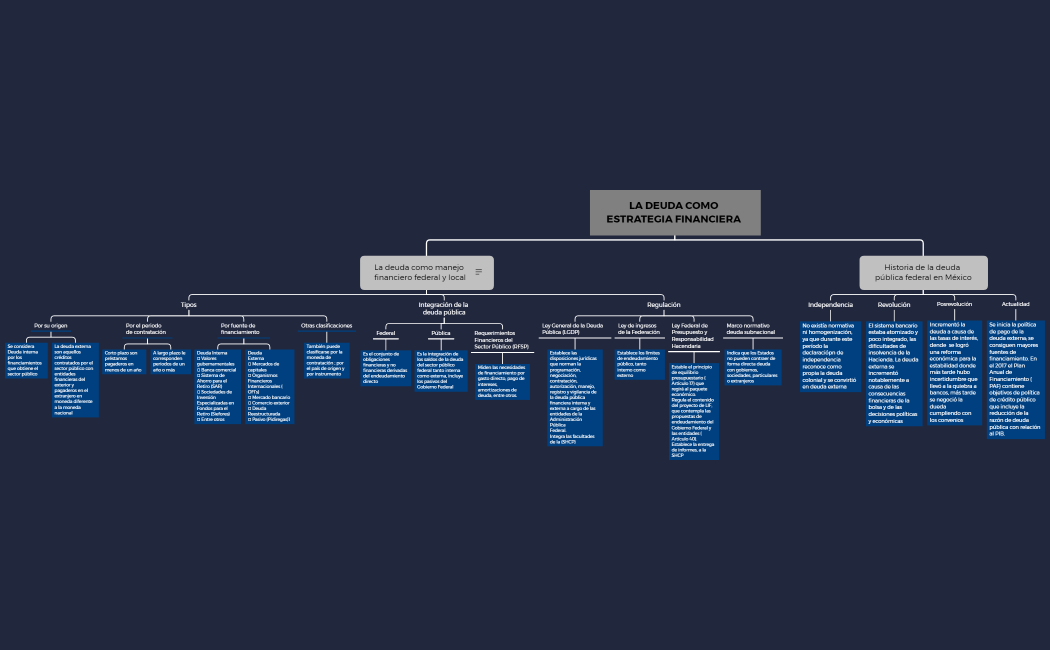 La deuda como estrategia financiera