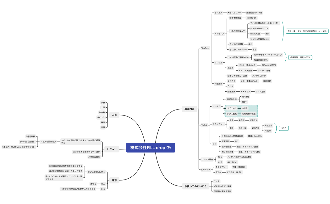 株式会社FILL drop