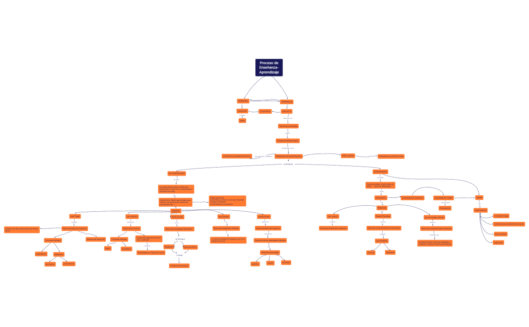Proceso de Enseñanza-Aprendizaje