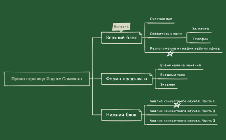 Промо-страница Яндекс.Самоката