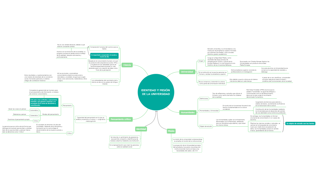 IDENTIDAD Y MISIÓN DE LA UNIVERSIDAD