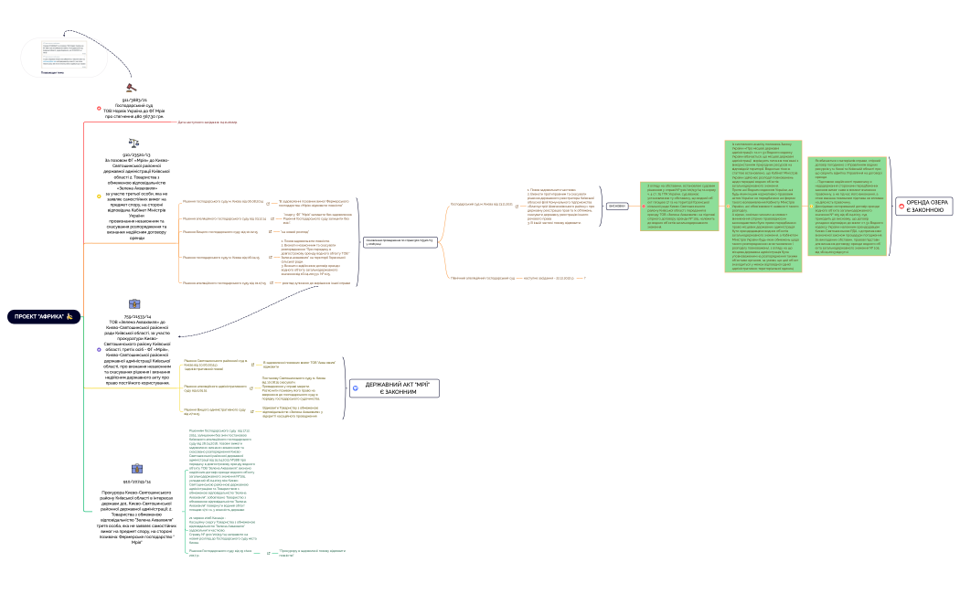 ПРОЕКТ "АФРИКА"  🍌 