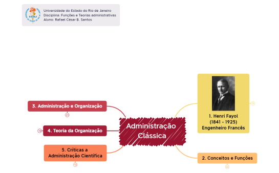 Administração Clássica