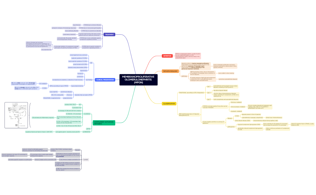 MEMBRANOPROLIFERATIVE GLOMERULONEPHRITIS (MPGN)