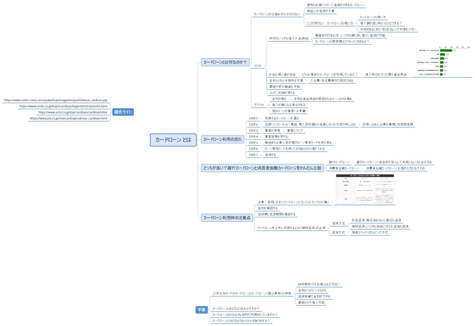 カードローン とは