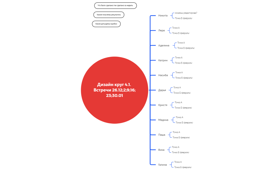 Еженедельный отчет