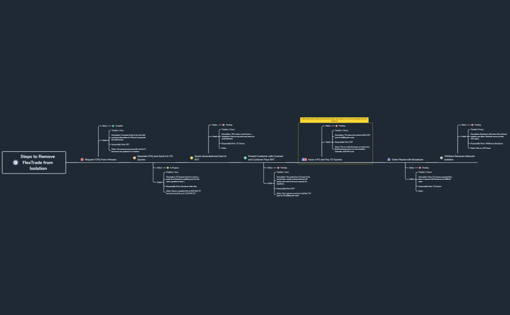 Steps to Remove FlexTrade from Isolation