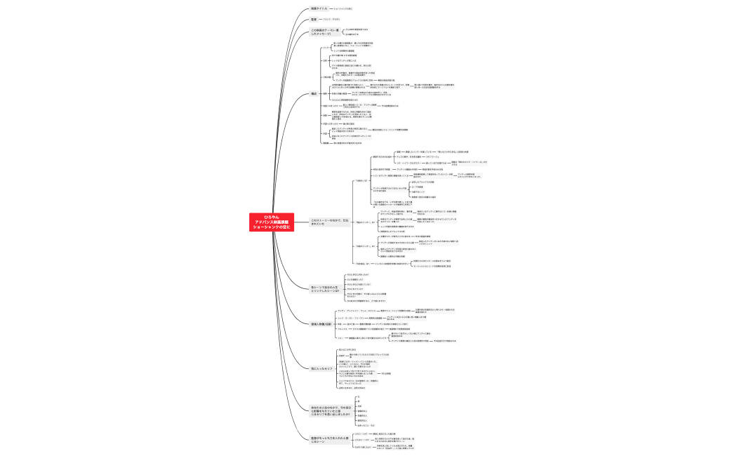 近藤浩幸(ひろやん ) ショーシャンクの空に.xmind