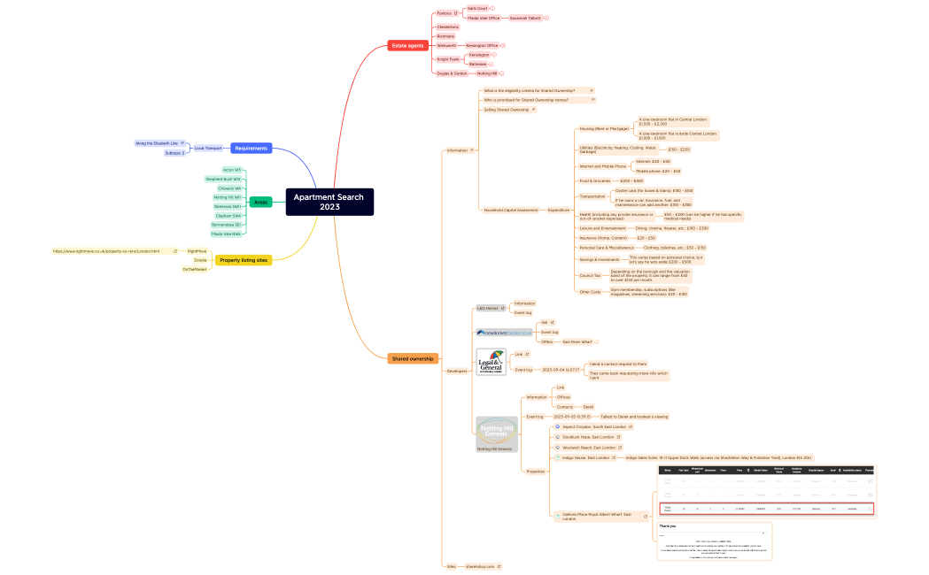 Apartment Search 2023