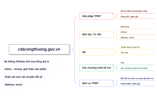 cdscongthuong.gov.vn