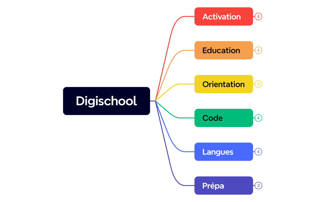 Digischool