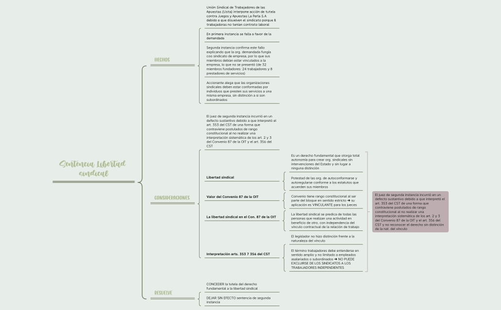 Sentencia Libertad sindical