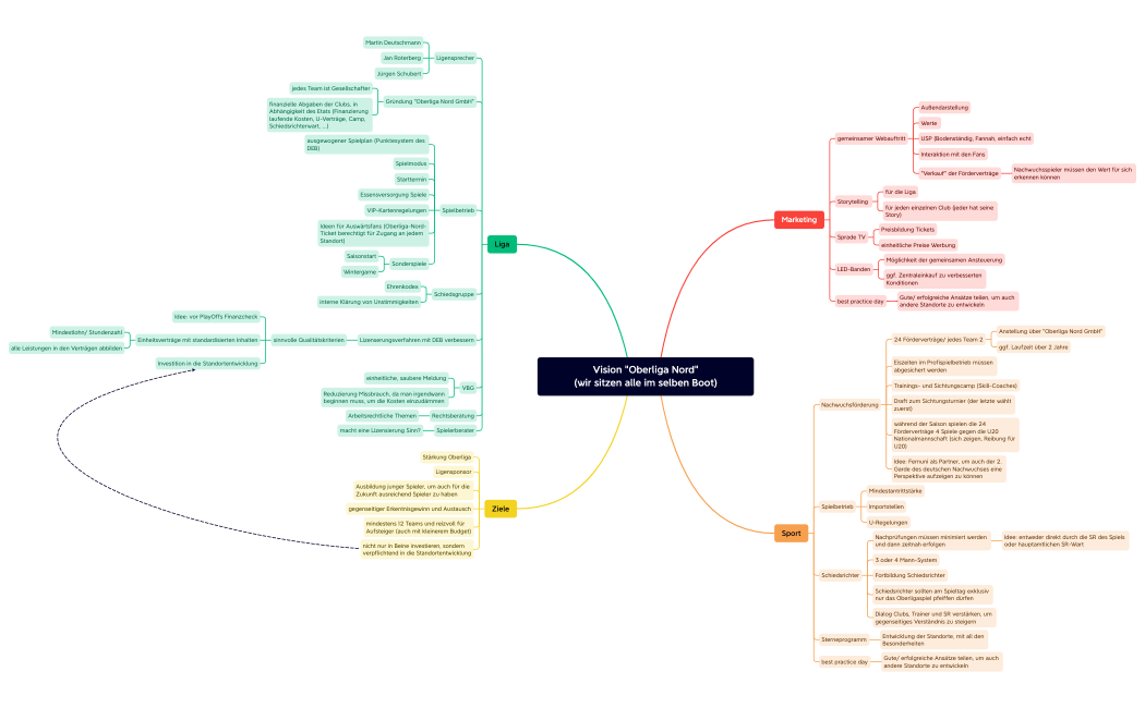 Vision "Oberliga Nord".xmind