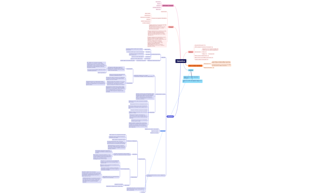 Genetica.22