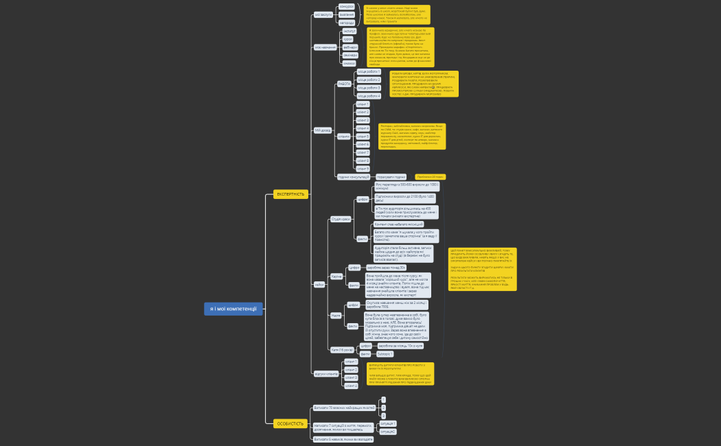 Аналіз досвіду та навичок-1 (2)