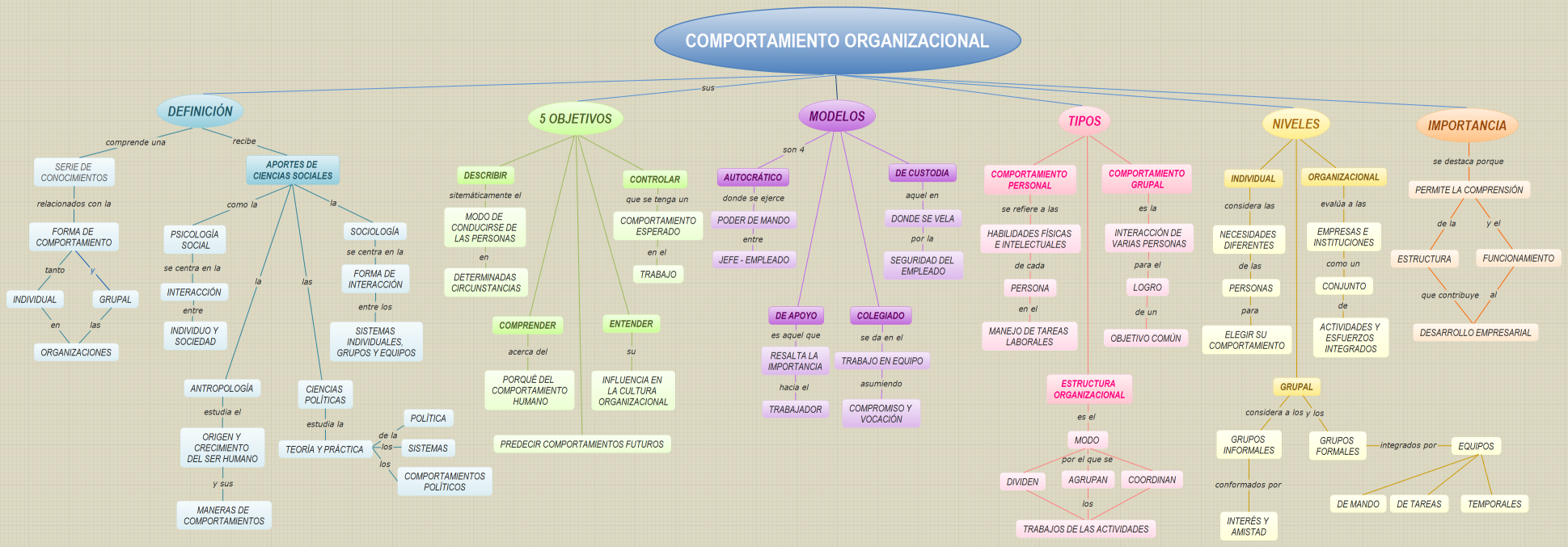 COMPORTAMIENTO ORGANIZACIONAL