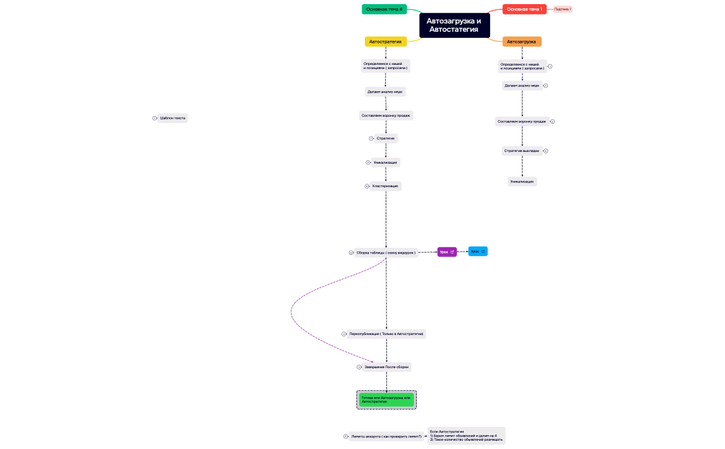 Автозагрузка и Автостатегия 