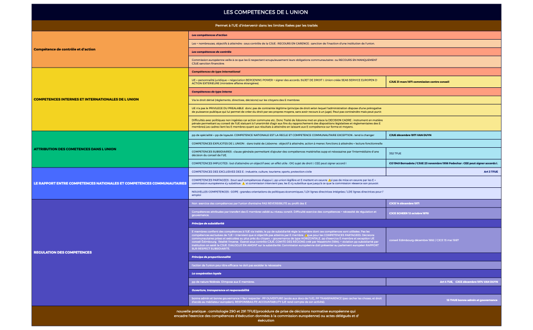 LES COMPETENCES DE L UNION .xmind