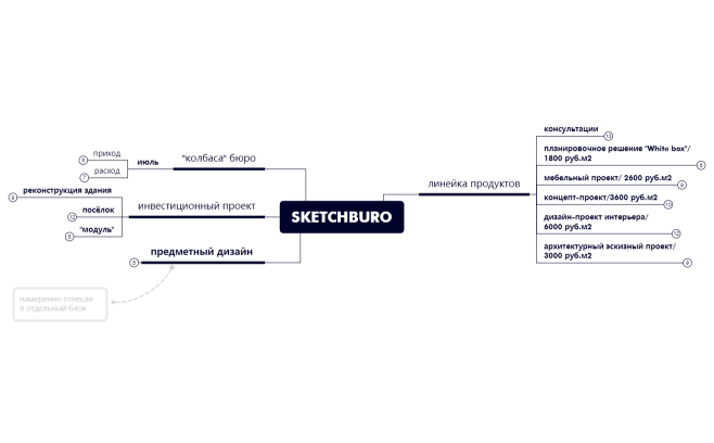 SKETCHBURO-3
