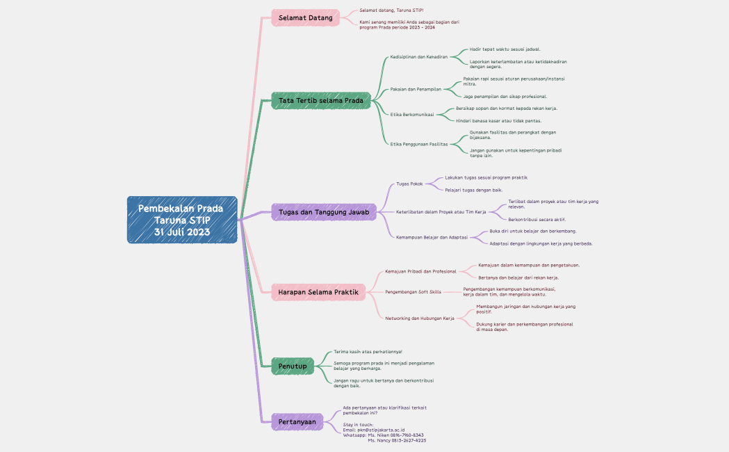 Pembekalan Prada Taruna STIP31 Juli 2023