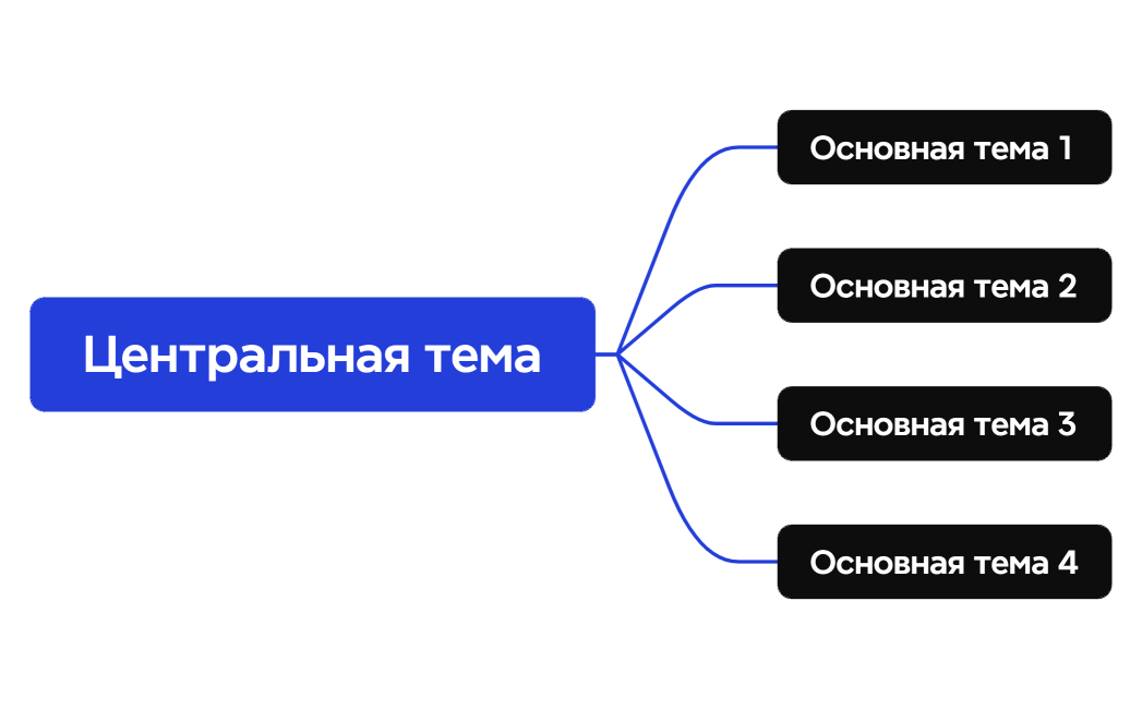 Логическая карта