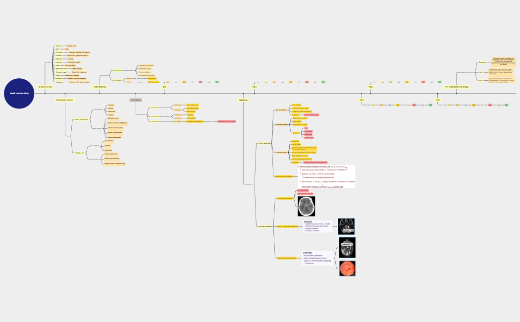 Weak on One Side[10556]