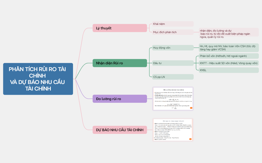 TỔNG ÔN PHÂN TÍCH