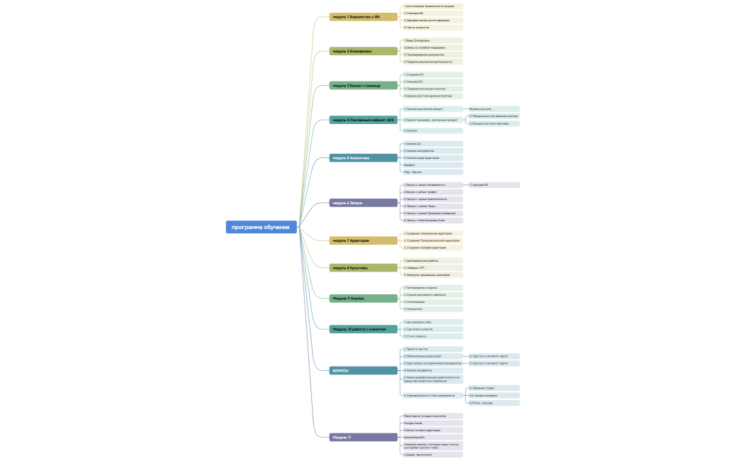программа обучения 