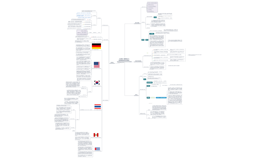 《从农业1.0到农业4.0：生态转型与农业可持续》