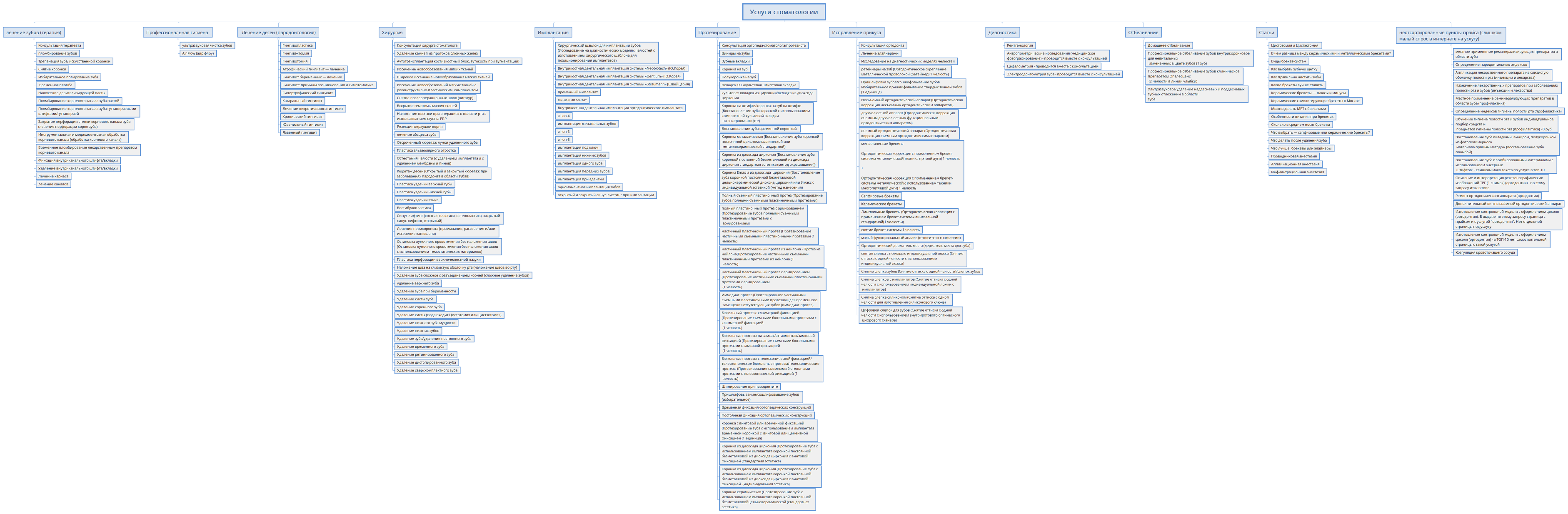 Услуги стоматологии
