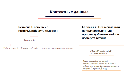 Без названия