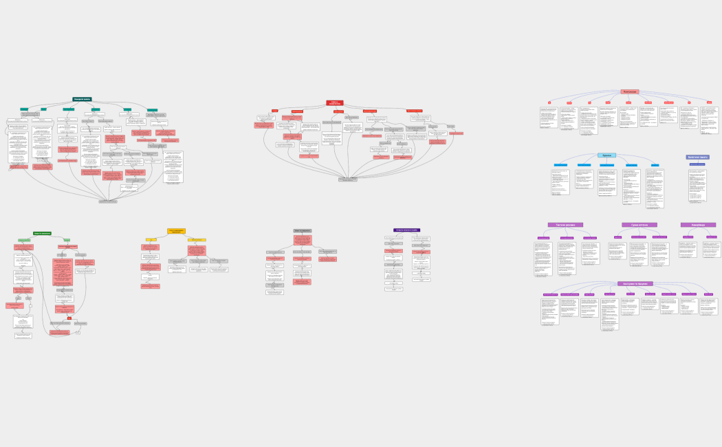 Логическая карта