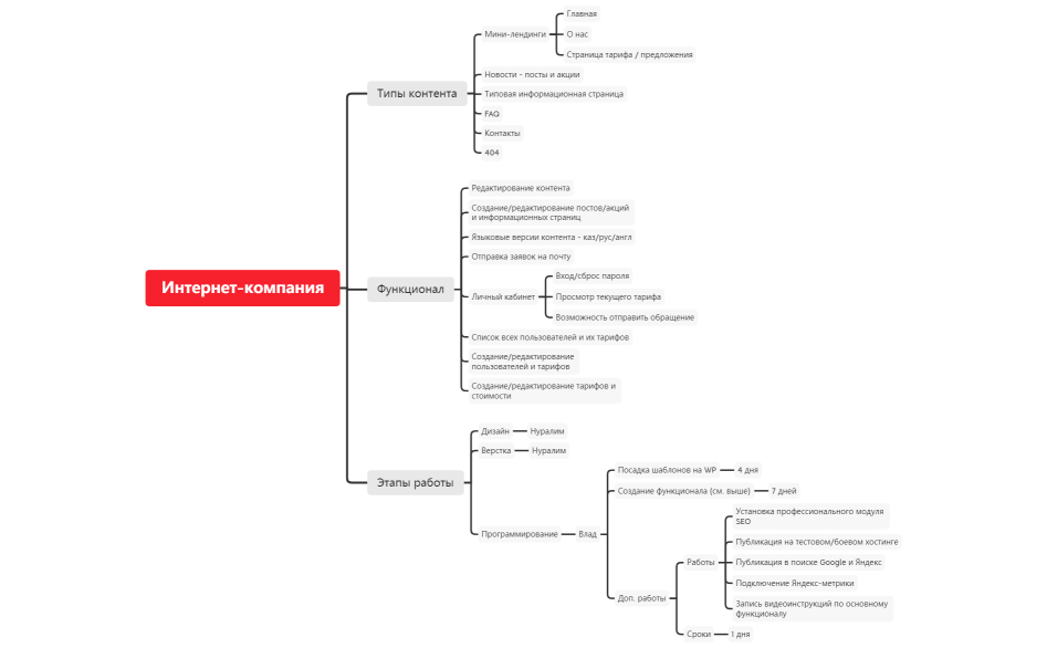 Сайт интернет-провайдера