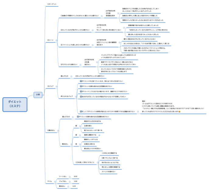 ダイエット （エステ）